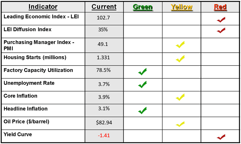 Economic Dashboard 2024-01