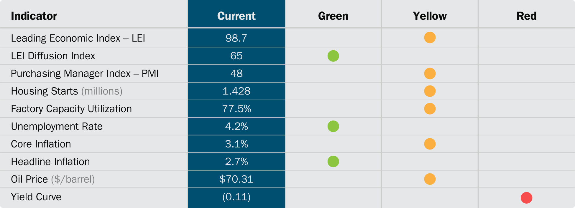 Economic Dashboard 2025-09