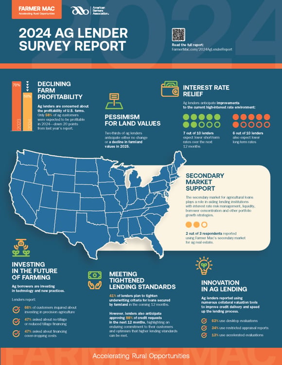 Farmer-Mac-2024-Ag-Survey-Lender-Infographic