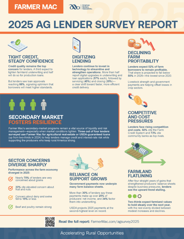 2025-Ag-Lender-Survey-Report-Infographic-768x994