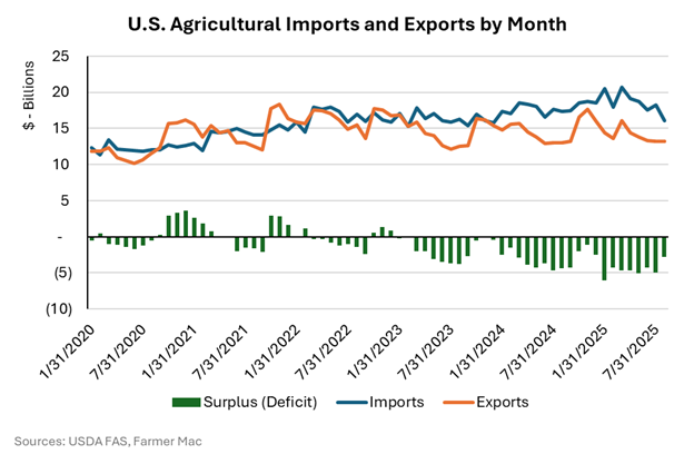 Ag-Trade-1