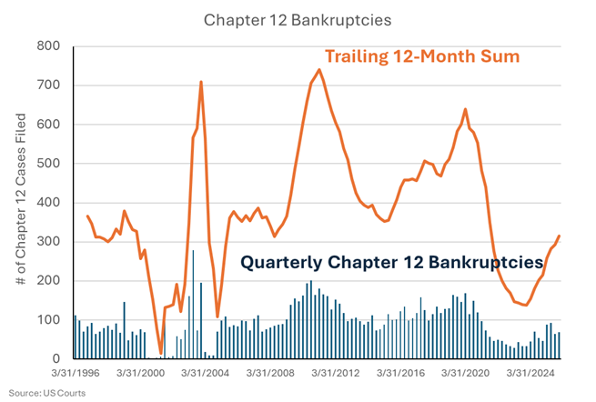 Bankruptcy-1-1