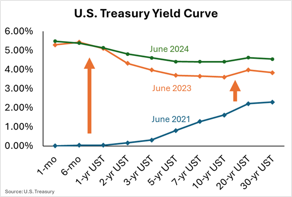 Callable-Curve-2