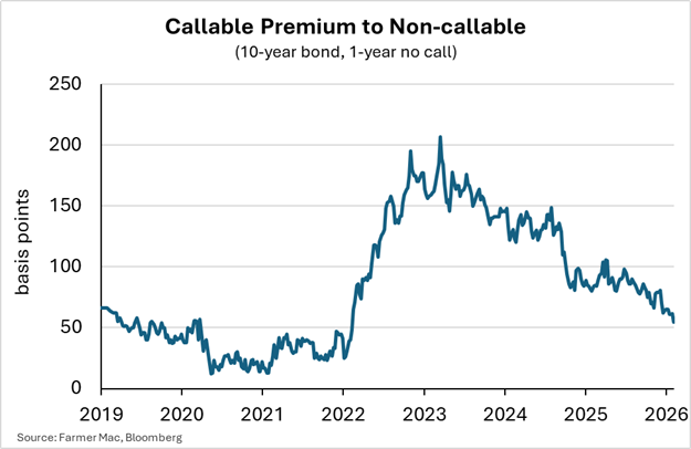 Callable-Curve-3