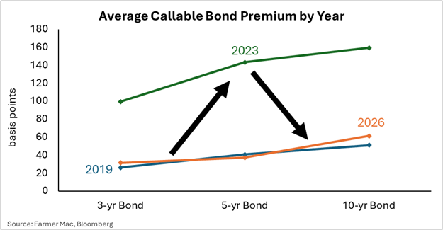 Callable-Curve-4