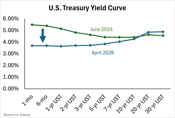 Callable-Curve-5