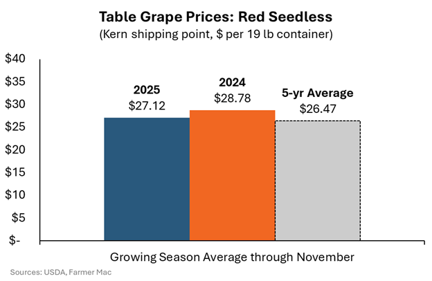 Grapes-3
