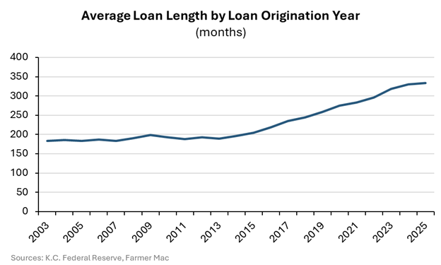 Loan-Duration-1
