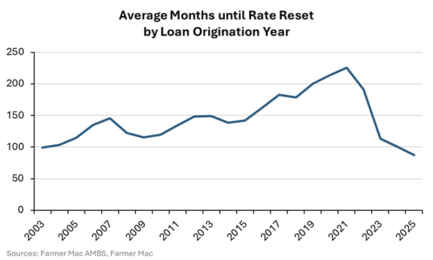 Loan-Duration-2