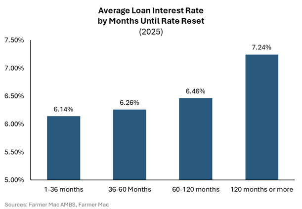 Loan-Duration-3