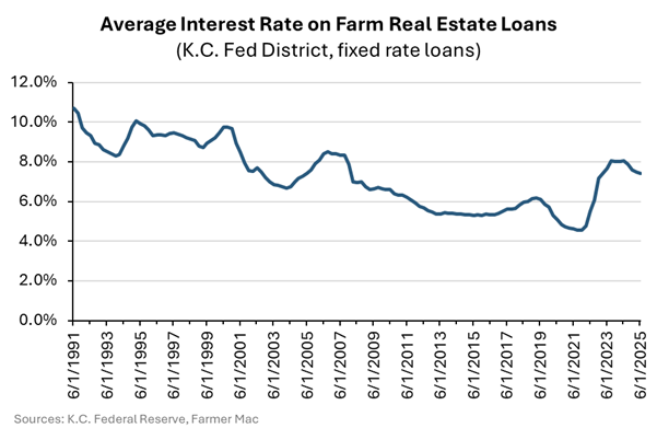 Loan-Duration-4