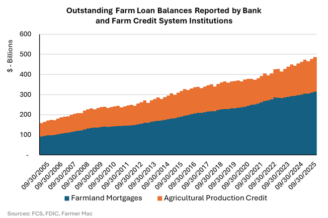 Loan-Performance-1
