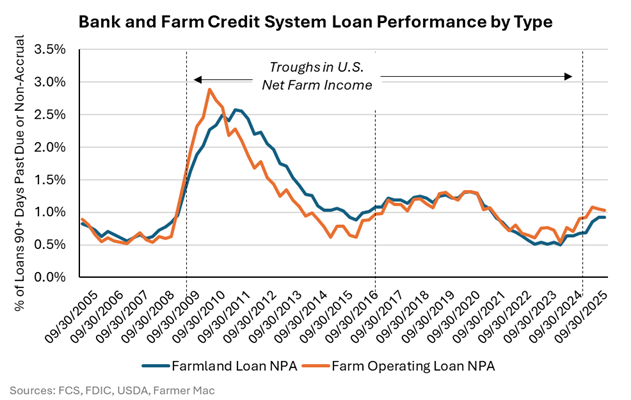 Loan-Performance-2