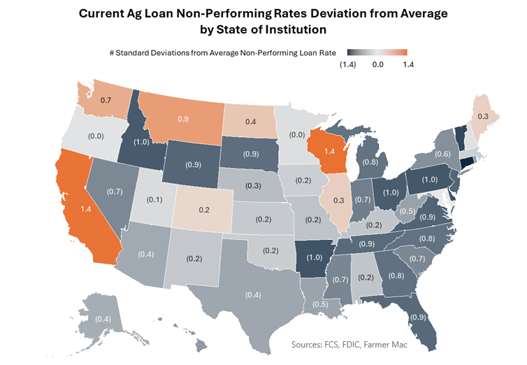 Loan-Performance-3